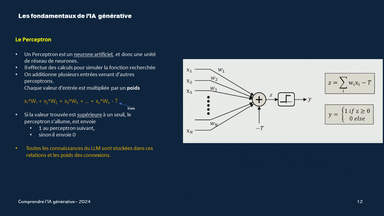 Perceptron