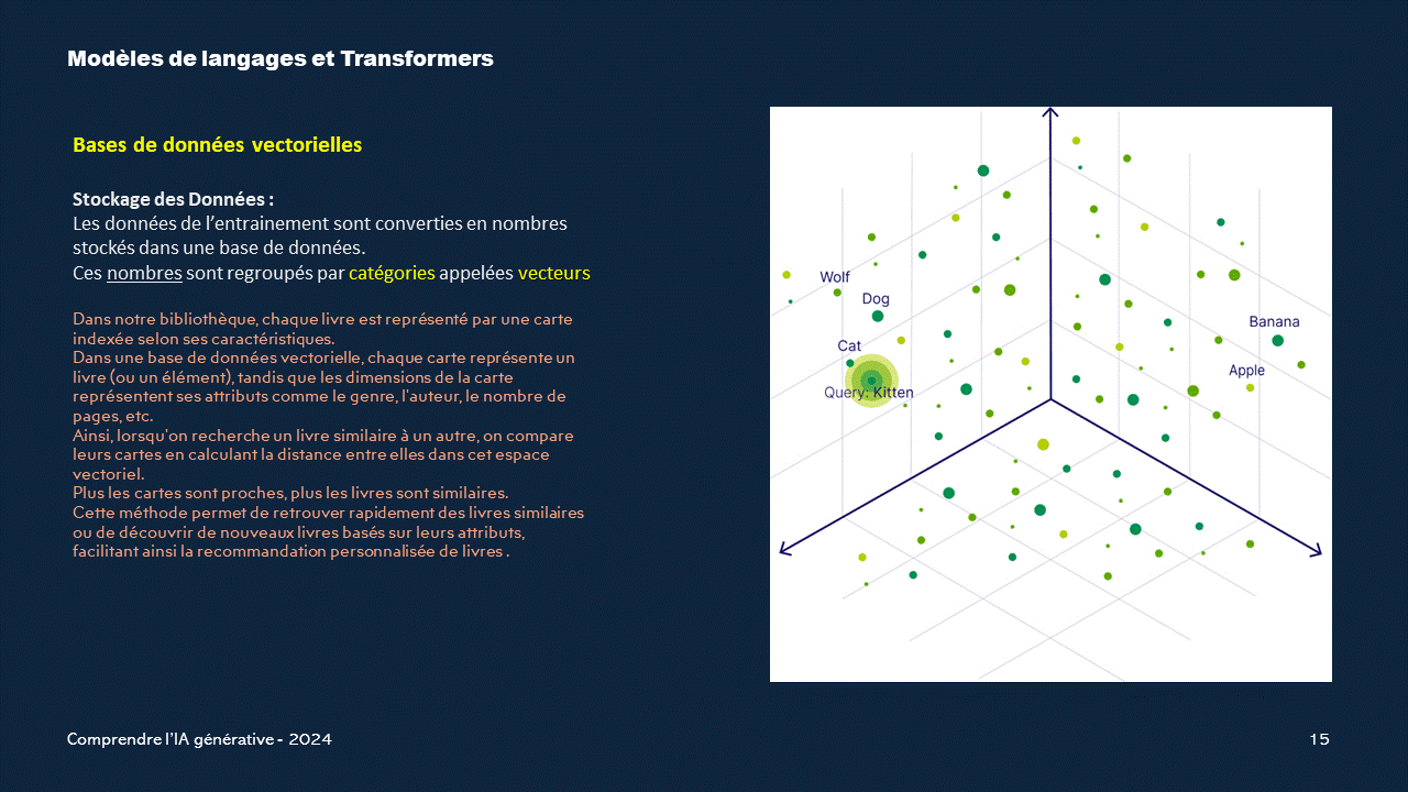 Bases de données vectorielles