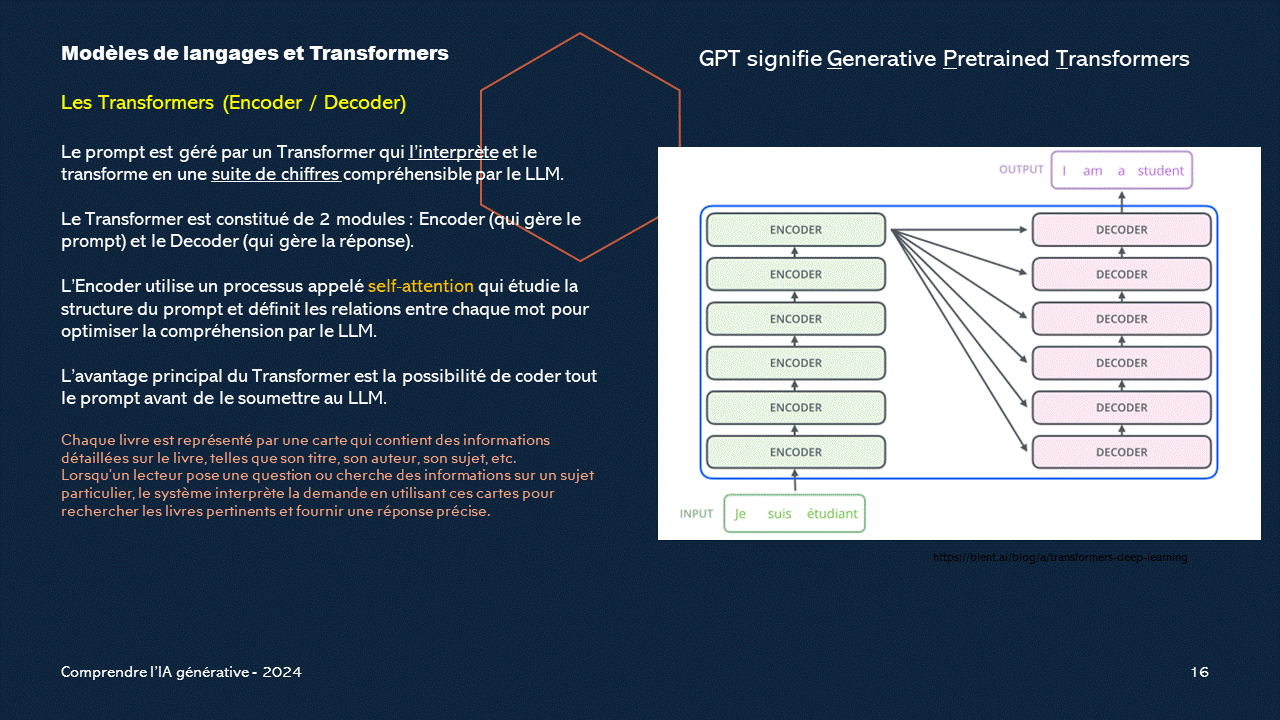 Transformers IA