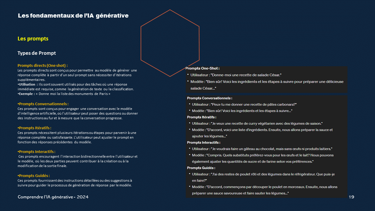 Les types de prompts
