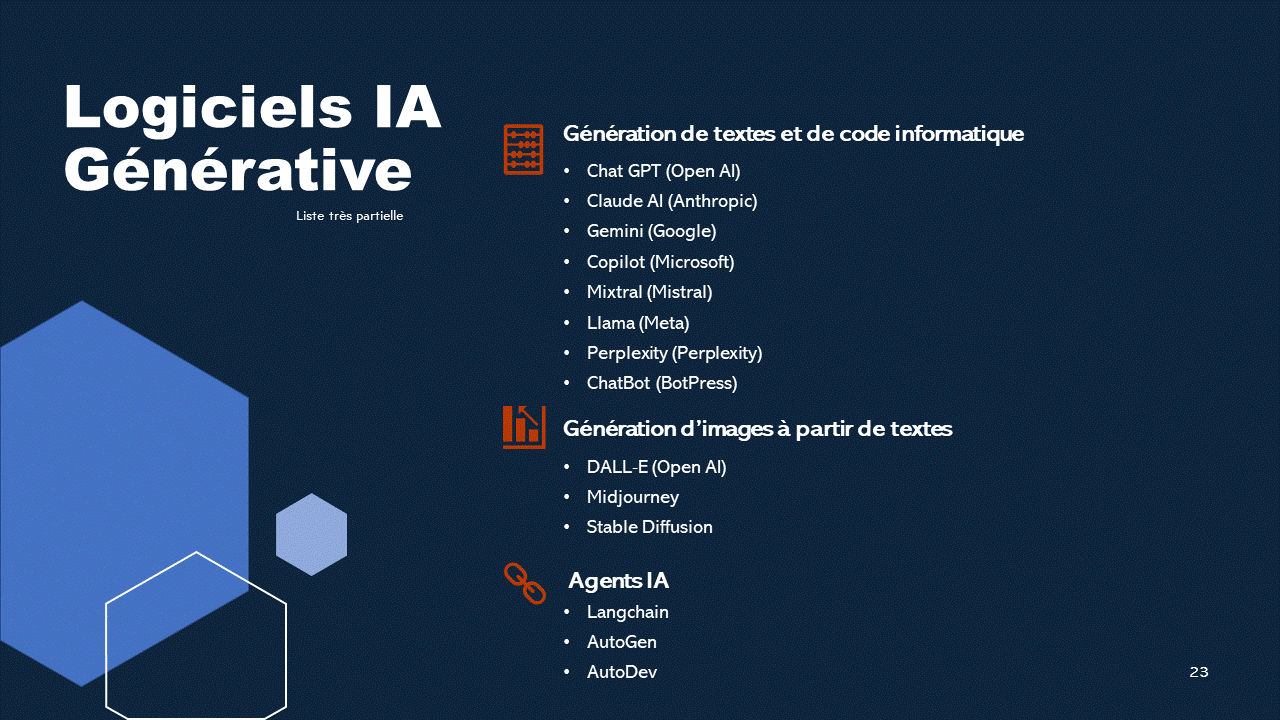 Les principaux logiciels IA